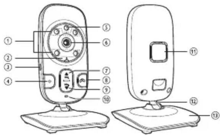 AUDIOLINE Watch & Care V90 - Moniteur (récepteur) - 1