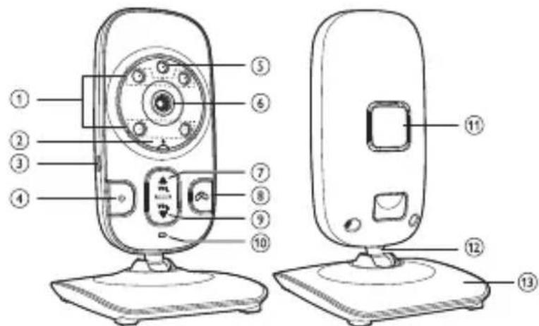 AUDIOLINE Watch & Care V90 - Unità monitor (ricevitore) - 1