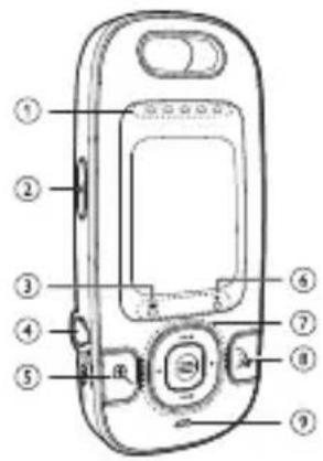 AUDIOLINE Watch & Care V90 - Operating Elements - 1