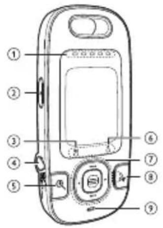 AUDIOLINE Watch & Care V90 - Éléments de commande - 1