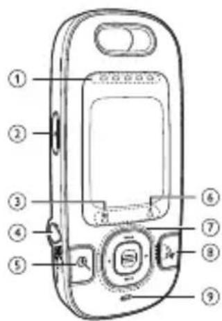 AUDIOLINE Watch & Care V90 - Comandi - 1