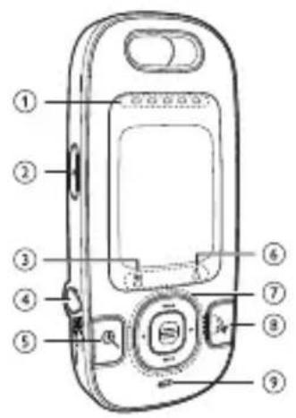 AUDIOLINE Watch & Care V90 - Bedienelemente - 1