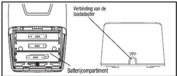 ANGELCARE AC401 Deluxe - Stap 3 INSTALLATIE VAN DE OUDERUNIT (ONTVANGER) - 1