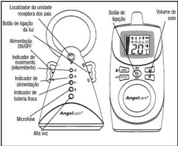 ANGELCARE AC401 Deluxe - Passo 4 COMO UTILIZAR O MONITOR ANGELCARE® - 1