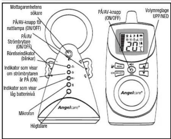 ANGELCARE AC401 Deluxe - Steg 4 ATT ANVÄNDA DITT ANGELCARE®-LARM - 1