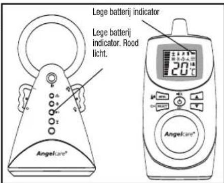 ANGELCARE AC401 Deluxe - BATTERIJSTROOM EN ALARMEN - 1