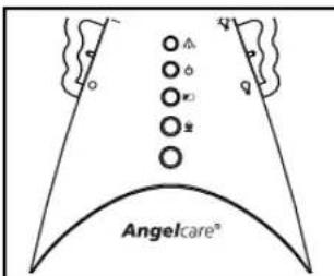 ANGELCARE AC401 Deluxe - ALARM OG ADVARSEL - 1