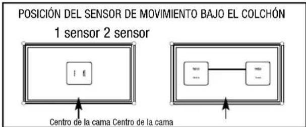 ANGELCARE AC401 Deluxe - Paso 1 INSTALACIÓN DEL SENSOR DE MOVIMIENTO BAJO EL COLCHÓN - 2