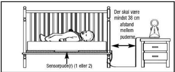 ANGELCARE AC401 Deluxe - Trin 1 MONTERING AF SENSORPUDE UNDER MADRASSEN - 1