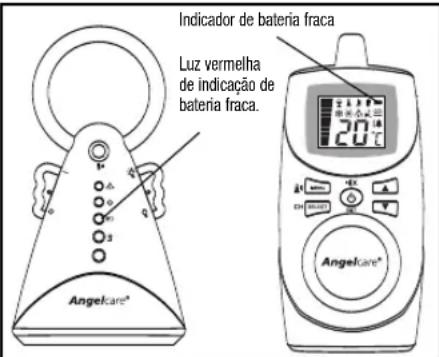 ANGELCARE AC401 Deluxe - Passo 11 MODO BATERIAS E ADVERTÊNCIAS - 1