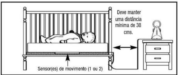 ANGELCARE AC401 Deluxe - Passo 1 COLOQUE O SENSOR DE MOVIMENTO POR BAIXO DO COLCHÃO - 1
