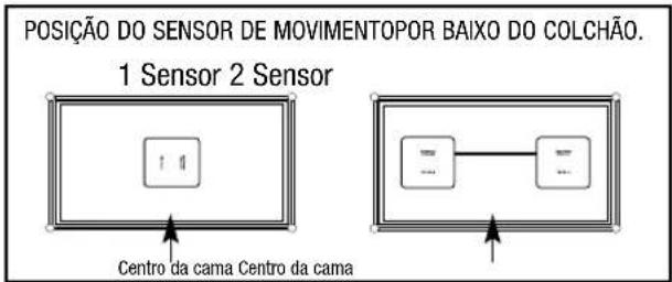 ANGELCARE AC401 Deluxe - Passo 1 COLOQUE O SENSOR DE MOVIMENTO POR BAIXO DO COLCHÃO - 2