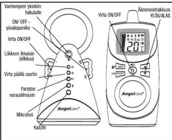 ANGELCARE AC401 Deluxe - MITEN ANGELCARE® MONITORIA KÄYTETÄÄN. - 5
