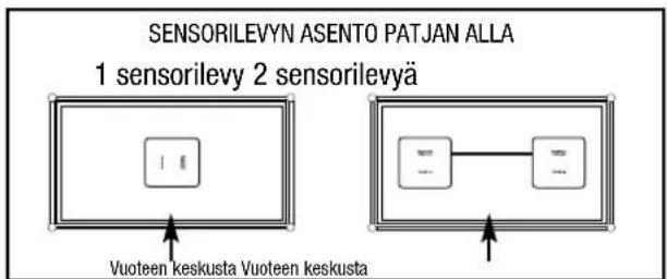 ANGELCARE AC401 Deluxe - MITEN ANGELCARE® MONITORIA KÄYTETÄÄN. - 2
