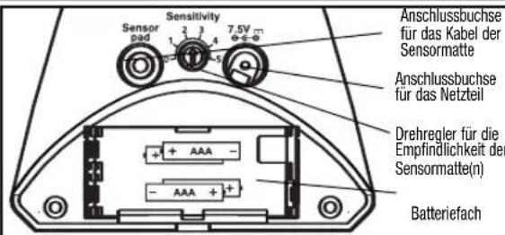 ANGELCARE AC401 Deluxe - Schritt 2 INSTALLATION DES SENDERS - 1