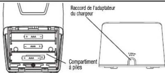 ANGELCARE AC401 Deluxe - Étape 3 INSTALLATION DE L'UNITÉ DES PARENTS - 1