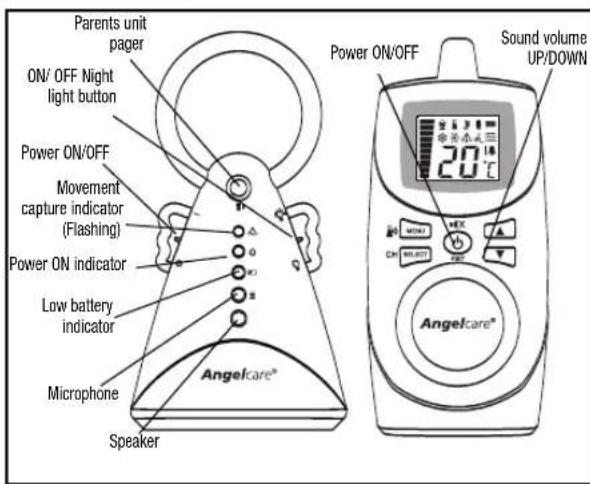 ANGELCARE AC401 Deluxe - STEP 4 HOW YO USE YOUR ANGELCARE© MONITOR - 1