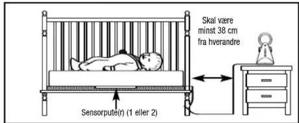 ANGELCARE AC401 Deluxe - Trinn 1 LEGGE SENSORPUTEN UNDER MADRASSEN - 1
