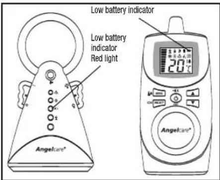 ANGELCARE AC401 Deluxe - STEP 11 BATTERY MODE AND WARNINGS - 1