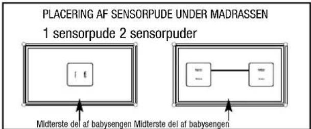 ANGELCARE AC401 Deluxe - Trin 1 MONTERING AF SENSORPUDE UNDER MADRASSEN - 2