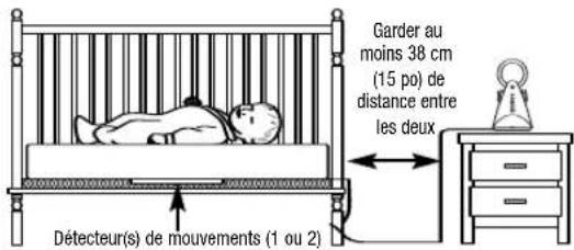 ANGELCARE AC401 Deluxe - Étape 1 INSTALLATION DU DÉTECTEUR DE MOUVEMENTS SOUS LE MATELAS - 1