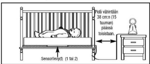 ANGELCARE AC401 Deluxe - MITEN ANGELCARE® MONITORIA KÄYTETÄÄN. - 1