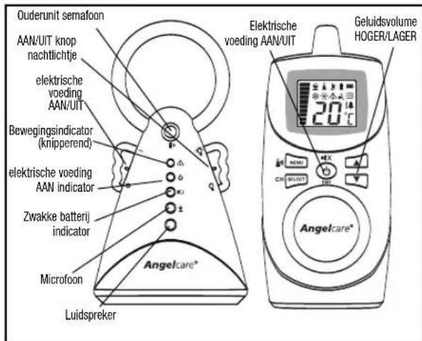 ANGELCARE AC401 Deluxe - Stap 4 GEBRUIK VAN UW ANGELCARE® MONITOR - 1