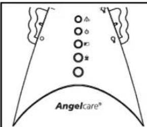 ANGELCARE AC401 Deluxe - ALARME E ADVERTÊNCIAS - 1