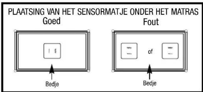 ANGELCARE AC301 - INHOUDSOPGAVE - 2