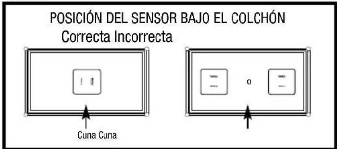ANGELCARE AC301 - INDICE - 2