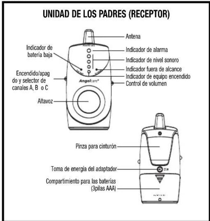 ANGELCARE AC301 - INDICE - 5