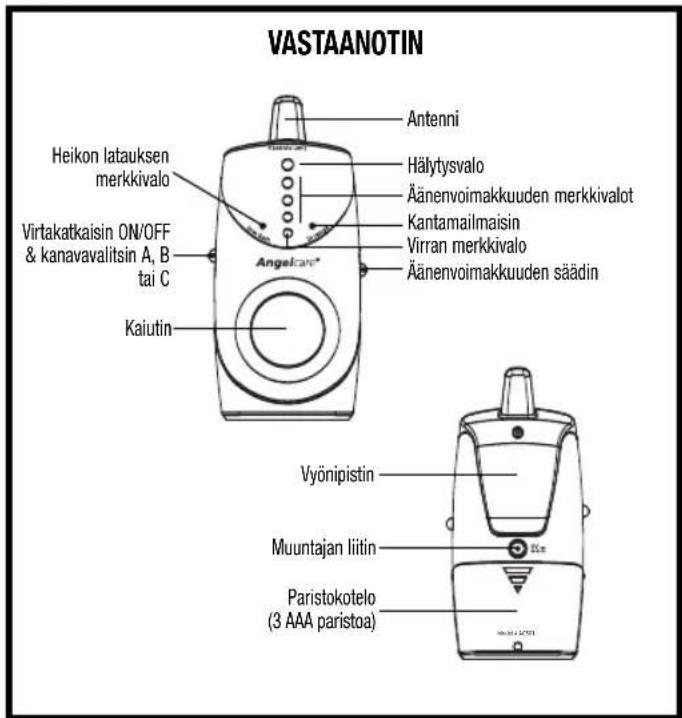 ANGELCARE AC301 - SISÄLLYSLUETTELO - 5