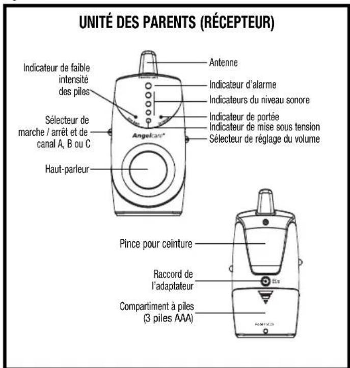 ANGELCARE AC301 - TABLE DES MATIÈRES - 5