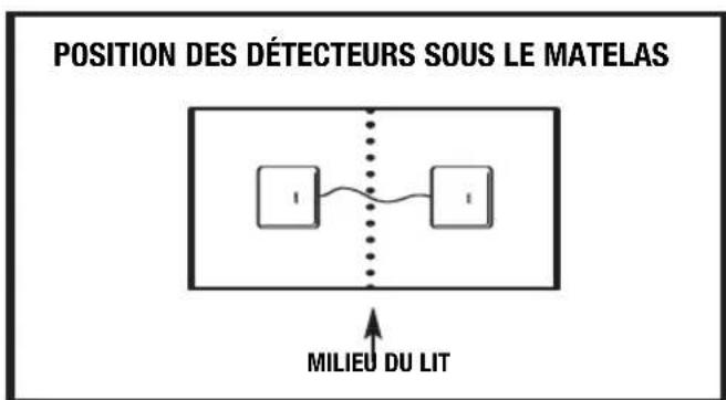 ANGELCARE AC301 - UTILISATION DU MONITEUR ANGELCARE MUNI DE DEUX DETECTEURS DE MOUVEMENTS - 1