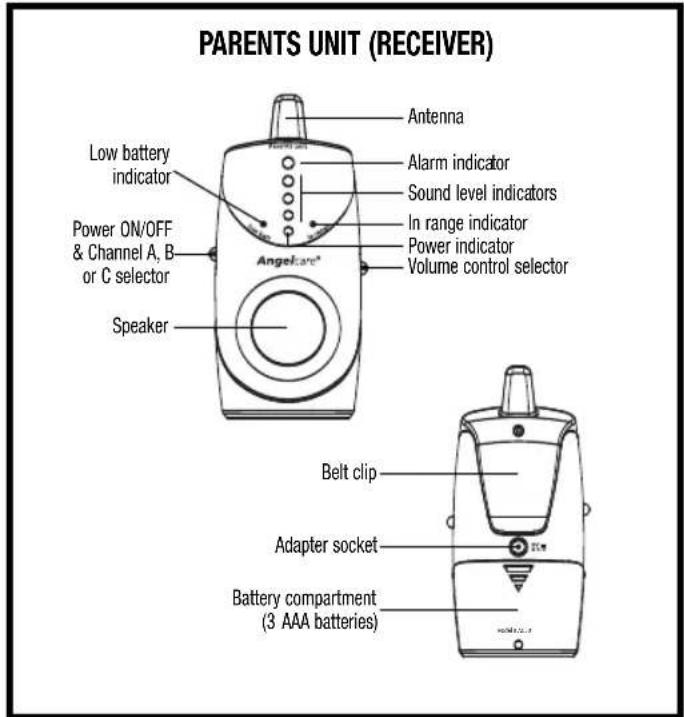 ANGELCARE AC301 - TABLE OF CONTENTS - 5