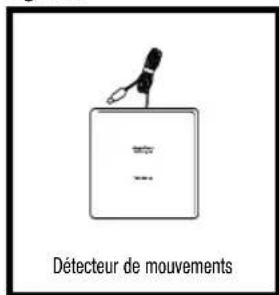 ANGELCARE AC301 - TABLE DES MATIÈRES - 7