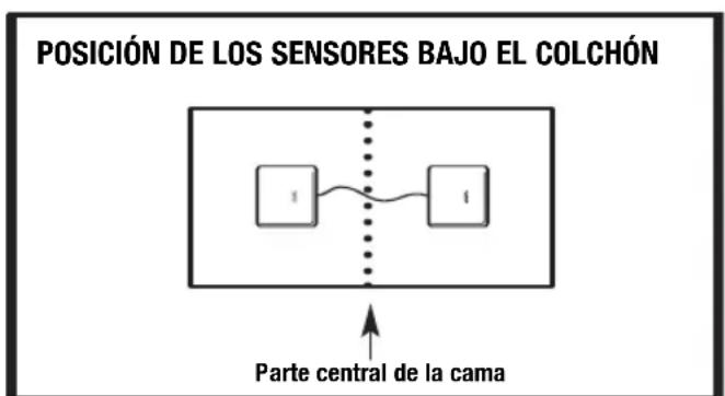 ANGELCARE AC301 - USO DE UN INTERCOMUNICADOR ANGELCARE CON DOS SENSORES DE MOVIMIENTO - 1