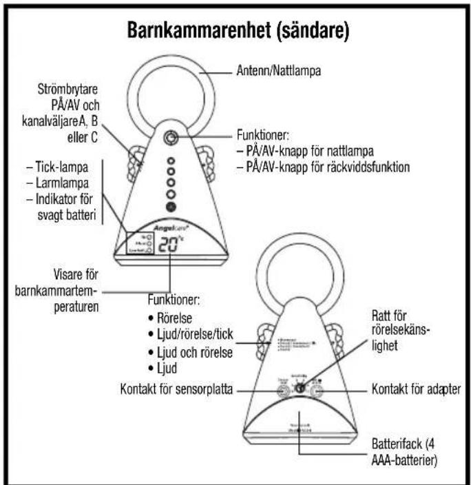ANGELCARE AC301 - INNEHÄLLSFORTECKNING - 3