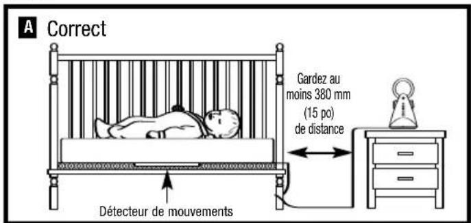 ANGELCARE AC301 - TABLE DES MATIÈRES - 1