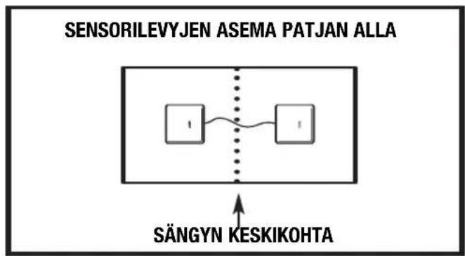 ANGELCARE AC301 - ANGELCARE-MONITORIN KAYTTÖ KAHDEN SENSORILEVYN KANSSA - 1