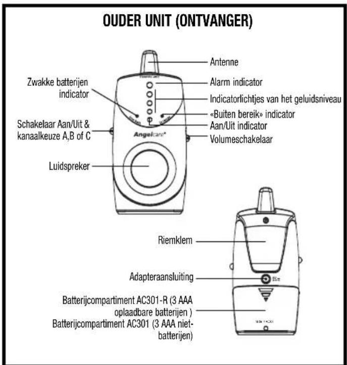 ANGELCARE AC301 - INHOUDSOPGAVE - 5