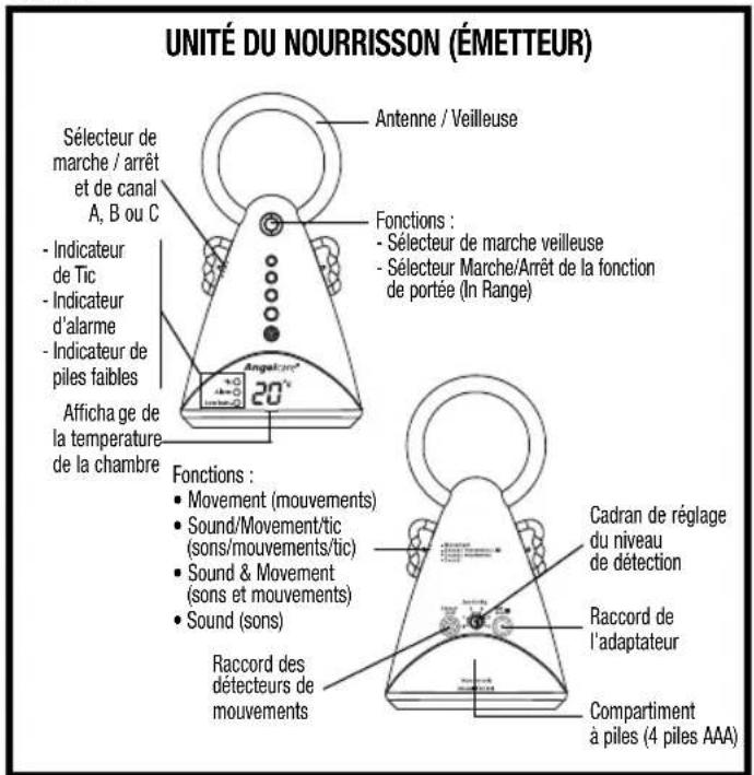 ANGELCARE AC301 - TABLE DES MATIÈRES - 3