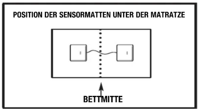 ANGELCARE AC301 - GEBRAUCH DES ANGELCARE BEWEGUNGSMELDERS MIT 2 SENSORMATTEN - 1