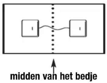 ANGELCARE AC301 - GEBRUK VAN DE ANGELCARE® MONITOR MET TWEE SENSORJES - 1
