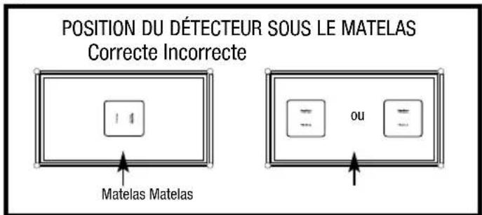 ANGELCARE AC301 - TABLE DES MATIÈRES - 2