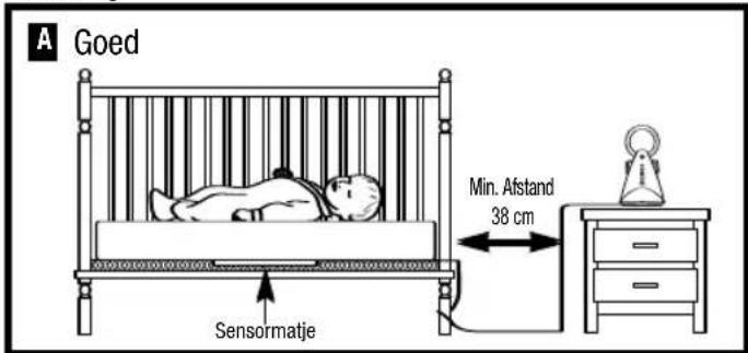 ANGELCARE AC301 - INHOUDSOPGAVE - 1