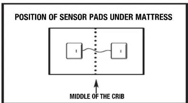 ANGELCARE AC301 - USE OF THE ANGELCARE MONITOR WITH 2 SENSOR PADS - 1