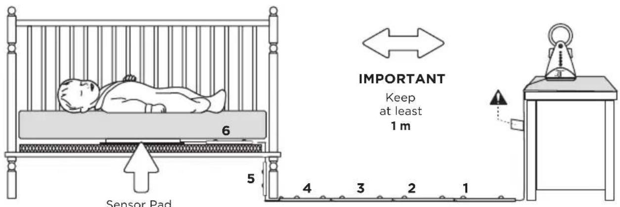 ANGELCARE AC300 - - SELECT A LOCATION FOR THE NURSERY UNIT - 1
