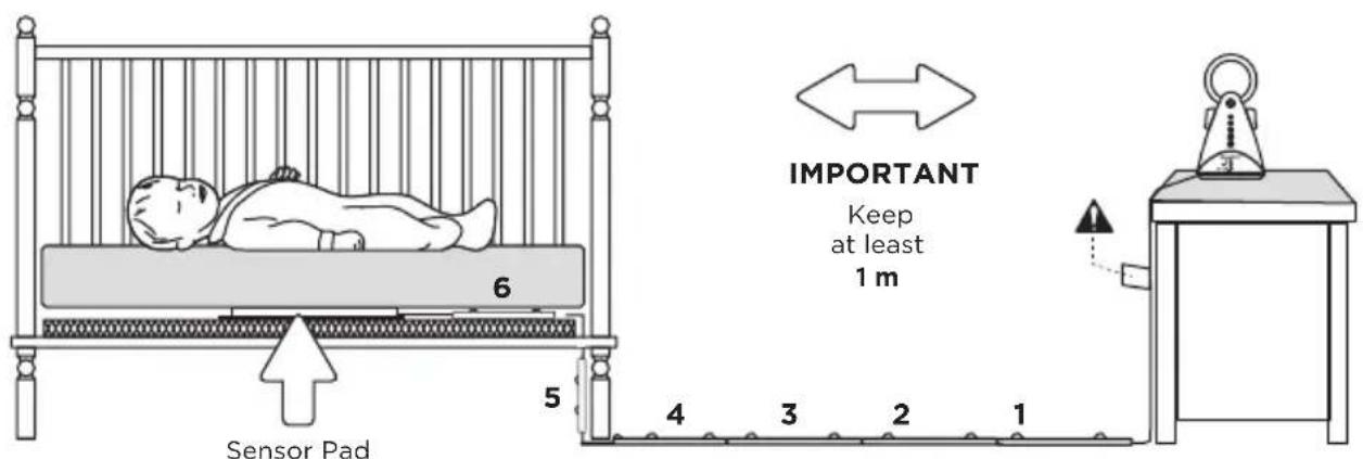 ANGELCARE AC300 - IMPORTANT - 1