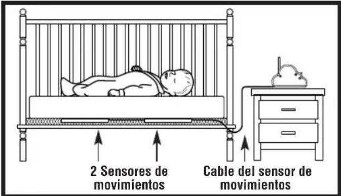 ANGELCARE AC201 - Remplacement des piles rechargeable mode AC201-R seulement) - 1